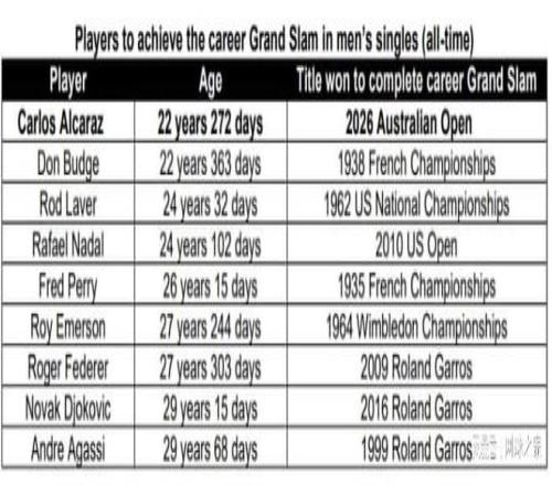 究竟是什么阻挠德约科维奇夺得25个大满贯