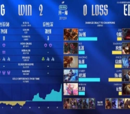 说明怀南看OMG20EDG：OMG打着打着现在半步登峰?