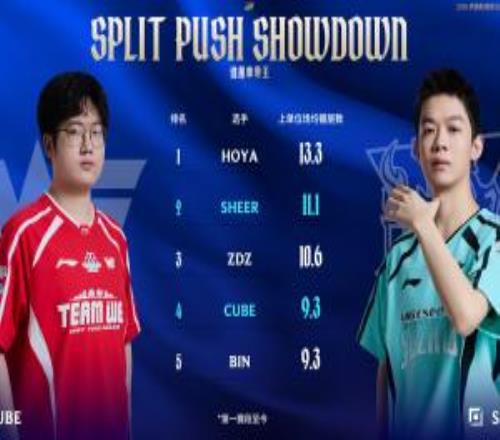赛事亮点：Cube场均镀层不如Sheer两队英豪池数量差不多