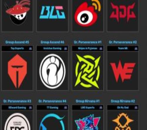 从现在的竞赛来看，LPL有哪些部队与实践分组实力不相匹配的